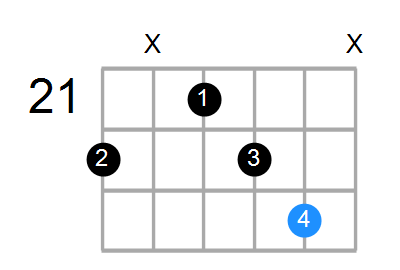 A#addb9 Chord